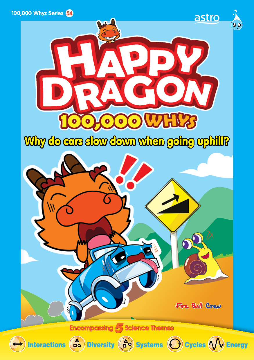HAPPY DRAGON # 54 ~ WHY DO CARS SLOW DOWN WHEN GOING UPHILL ?